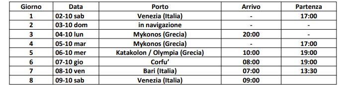 tabella itinerario crociera